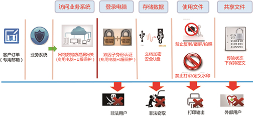 ��α��ǩ��α����